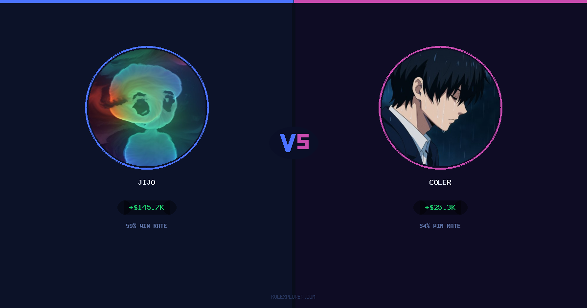 Jijo vs Coler preview