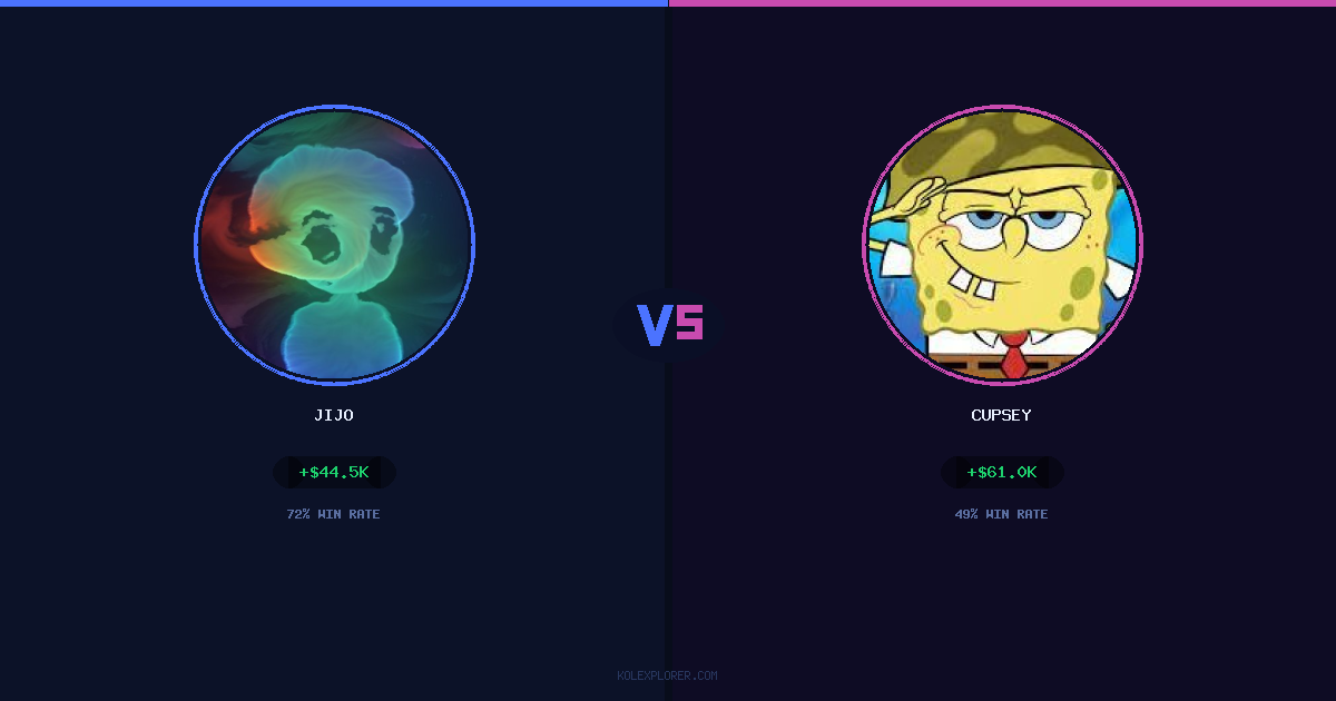 Jijo vs Cupsey preview