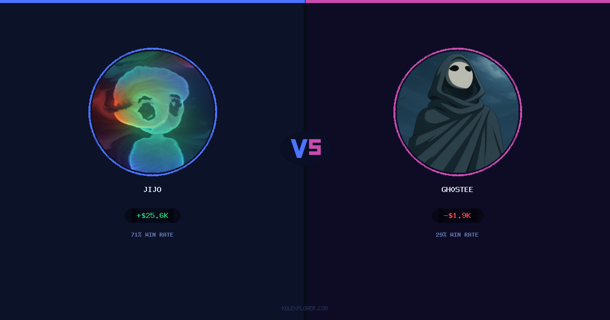 Jijo vs Gh0stee preview