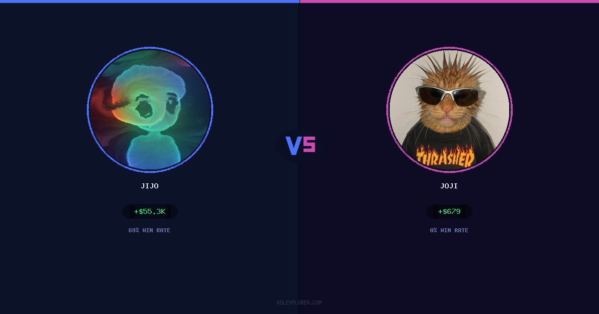 Jijo vs Joji preview