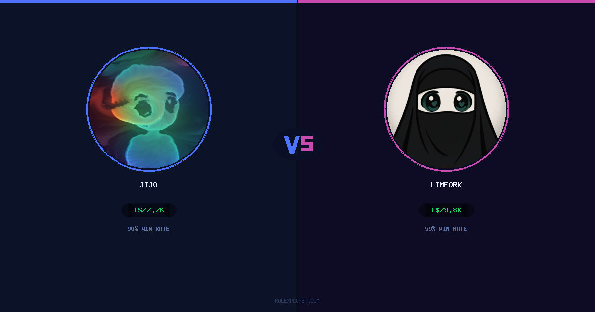 Jijo vs Limfork preview