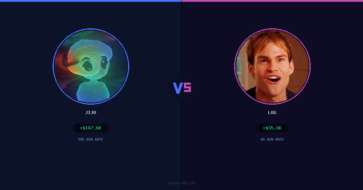 Jijo vs Log preview