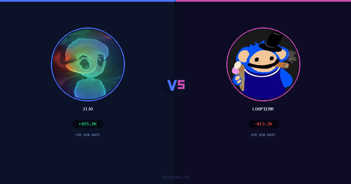Jijo vs Loopierr preview