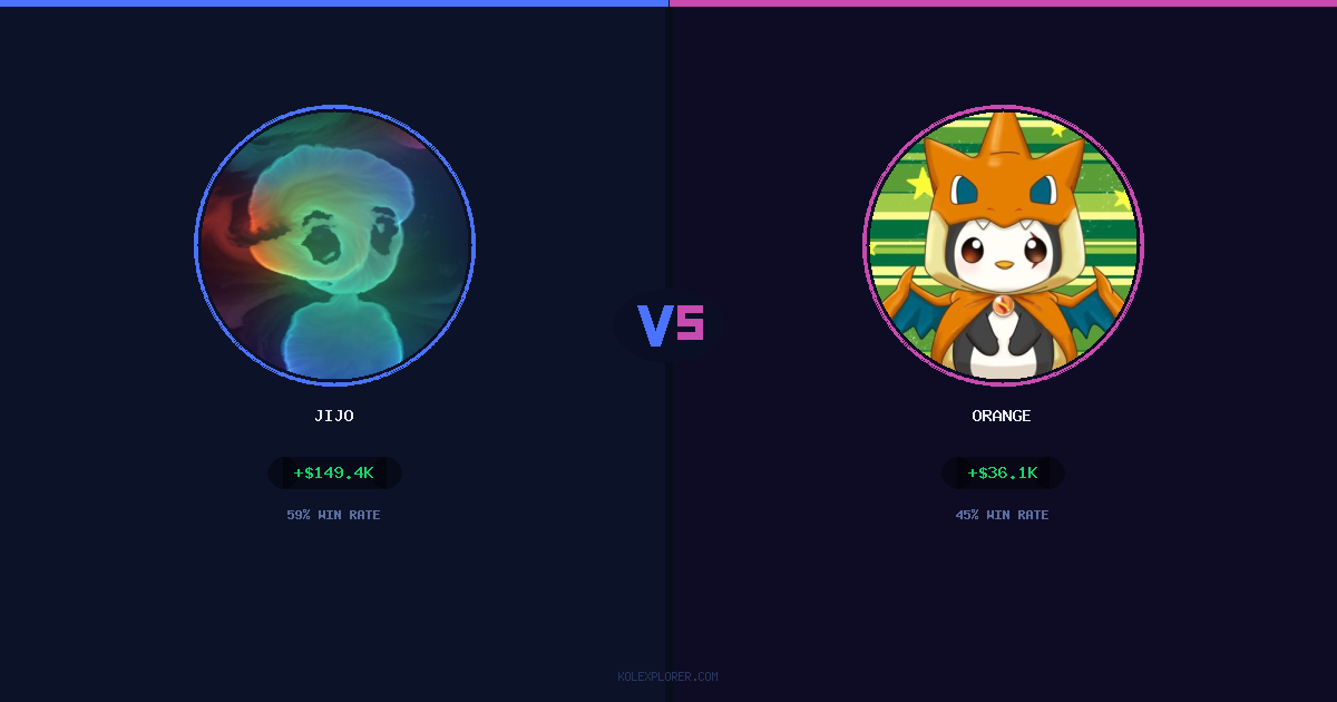 Jijo vs Orange preview