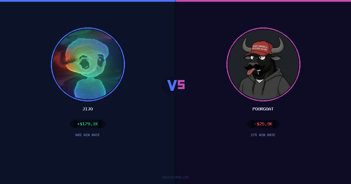 Jijo vs PoorGoat preview