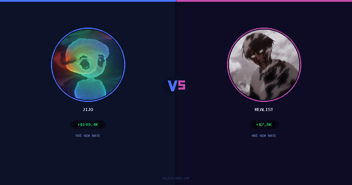Jijo vs Realist preview