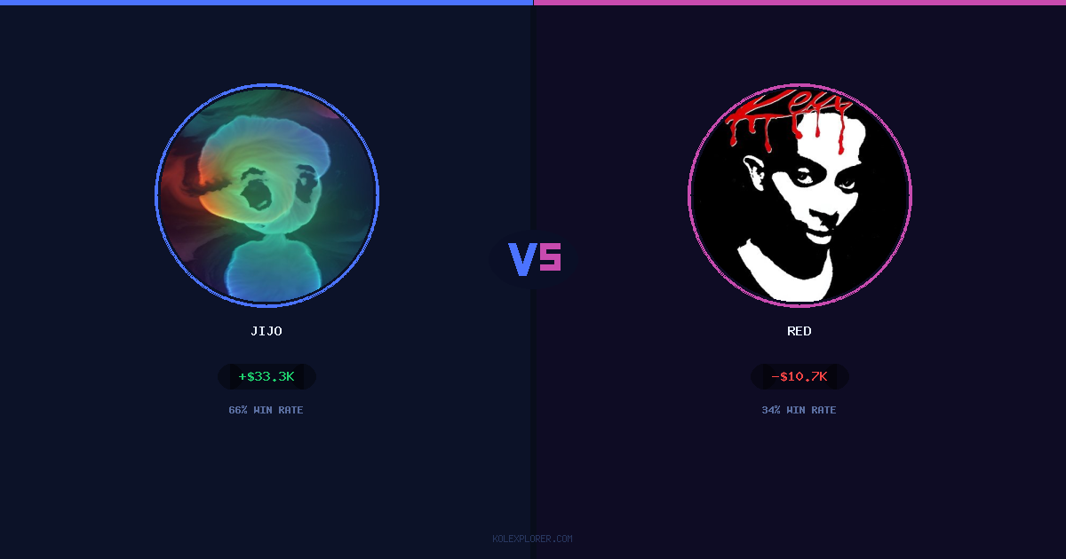 Jijo vs Red preview