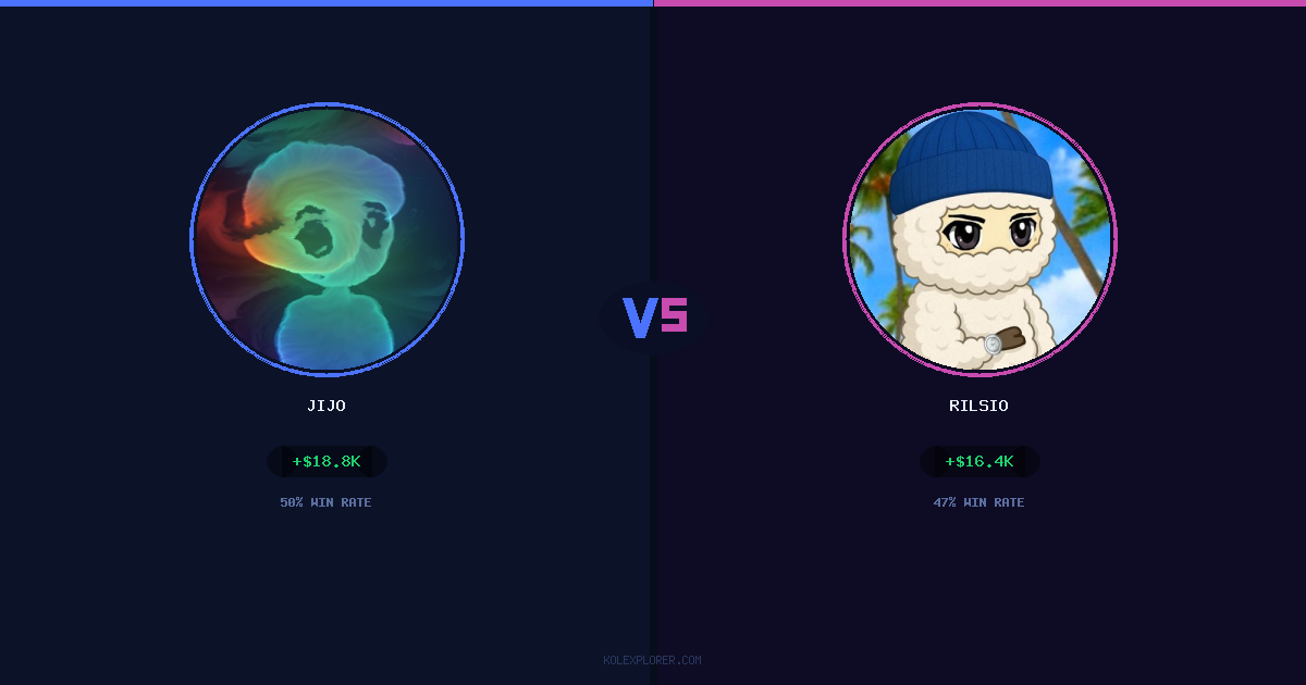 Jijo vs Rilsio preview