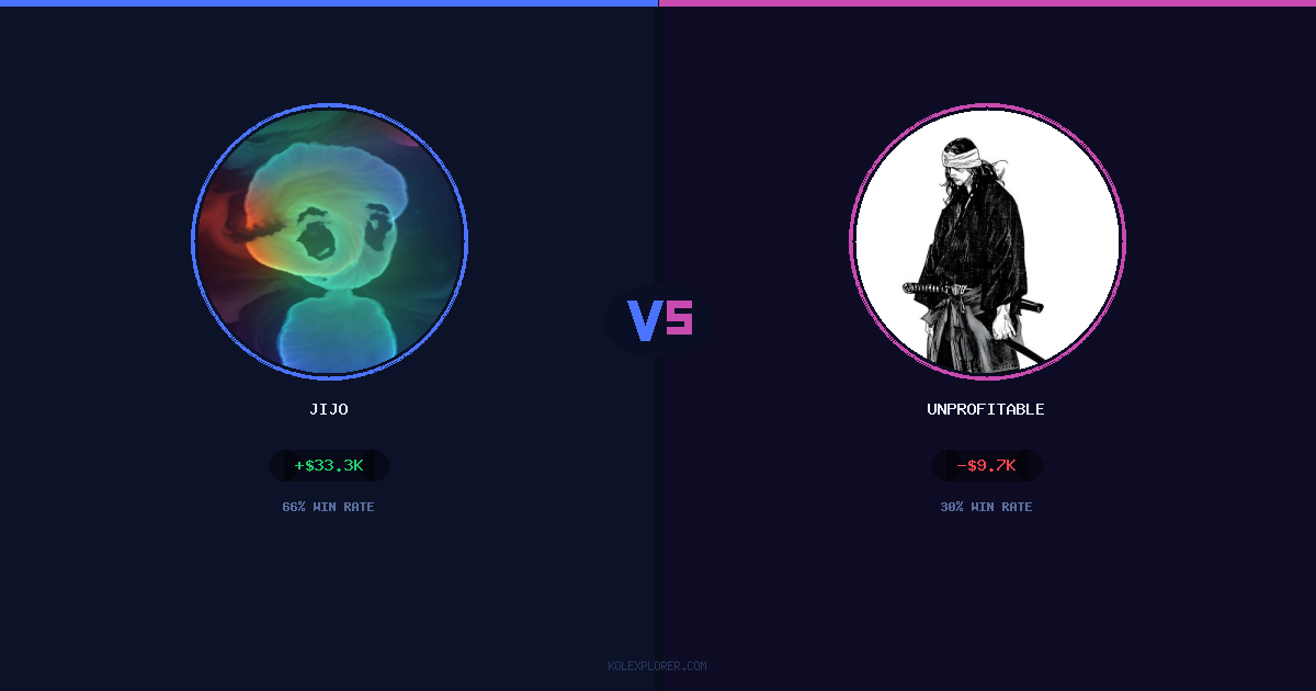 Jijo vs Unprofitable preview