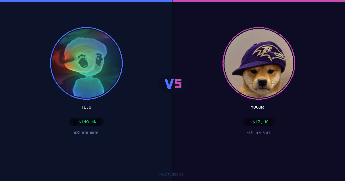 Jijo vs Yogurt preview