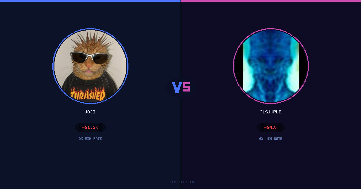Joji vs ^1s1mple preview
