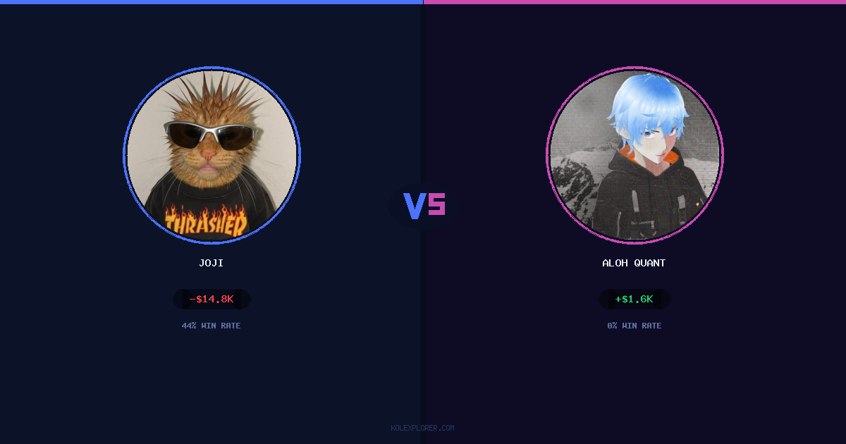 Joji vs Aloh Quant preview