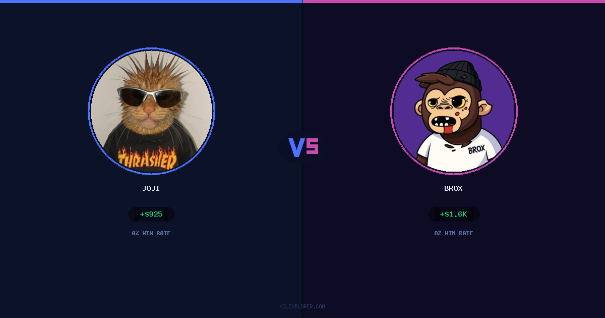 Joji vs Brox preview