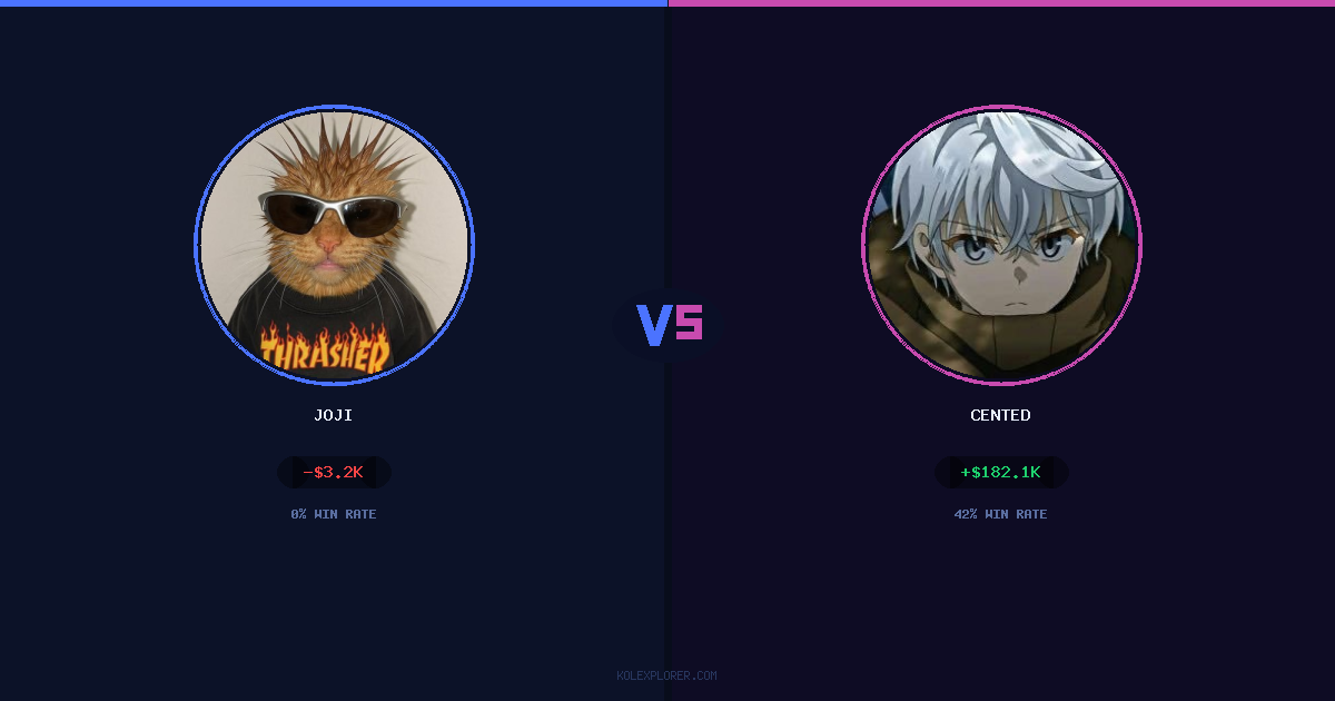 Joji vs Cented preview