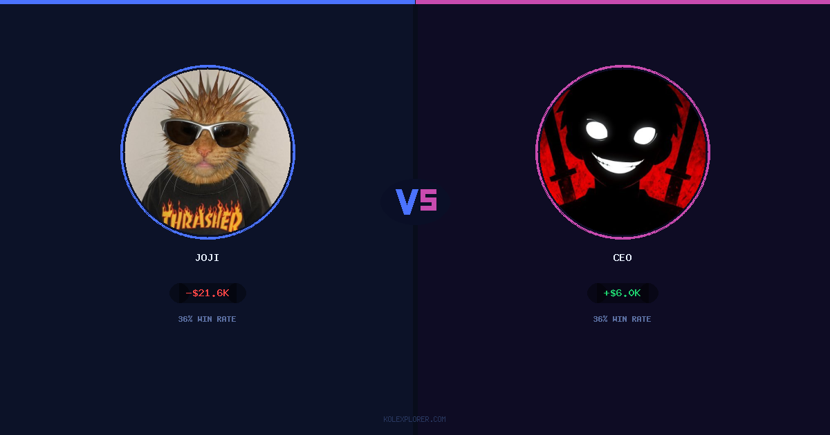 Joji vs Ceo preview
