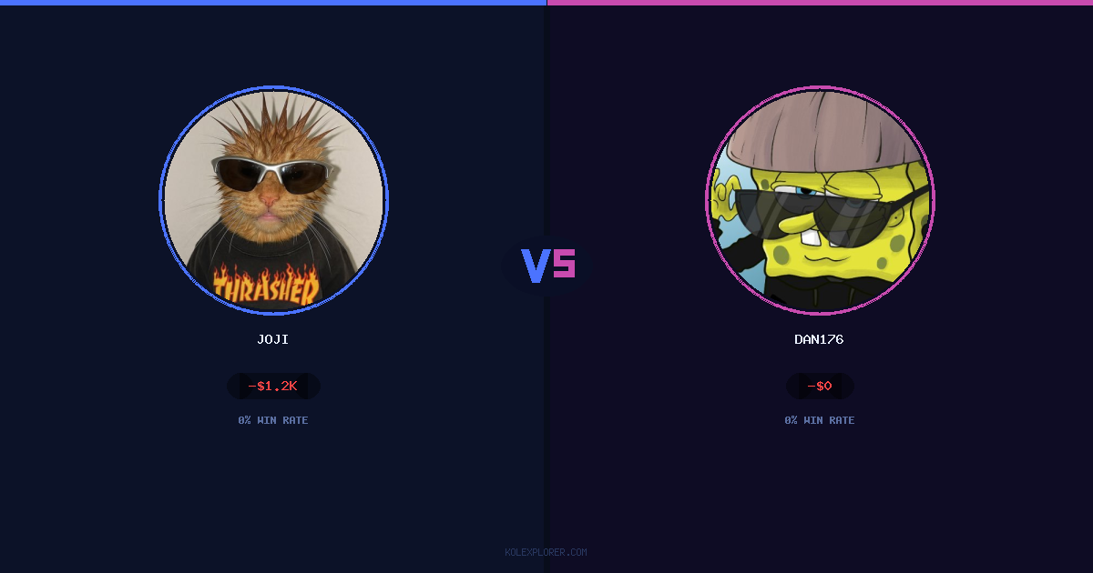 Joji vs Dan176 preview