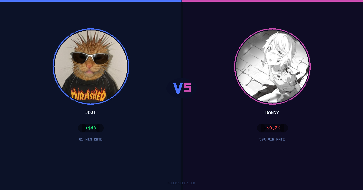 Joji vs Danny preview