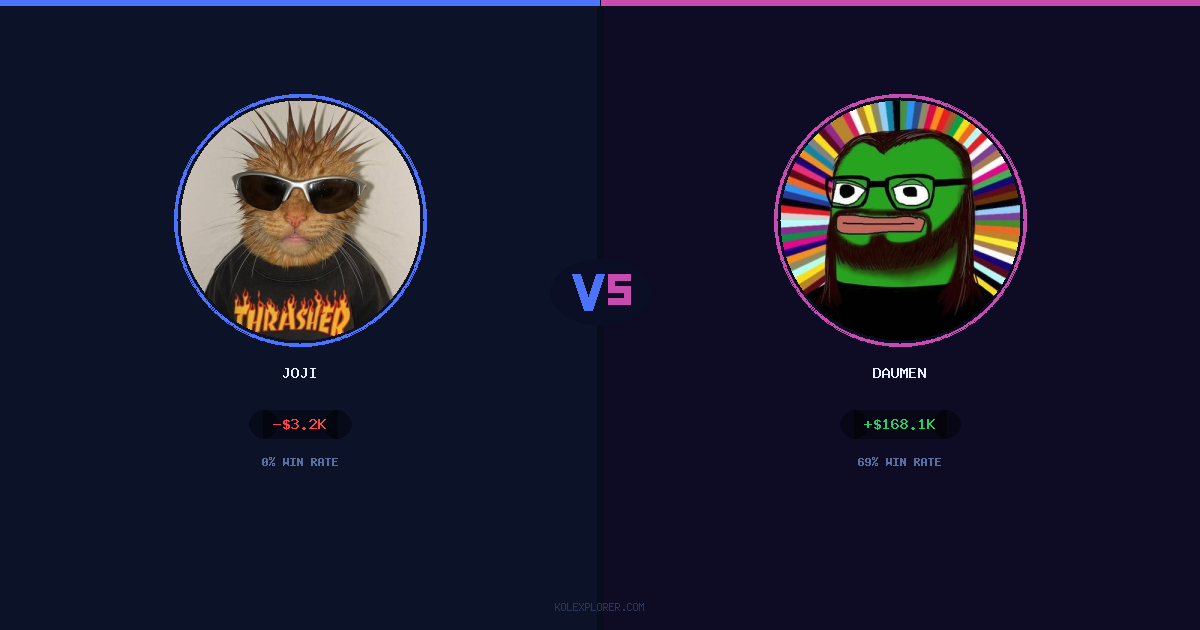 Joji vs Daumen preview