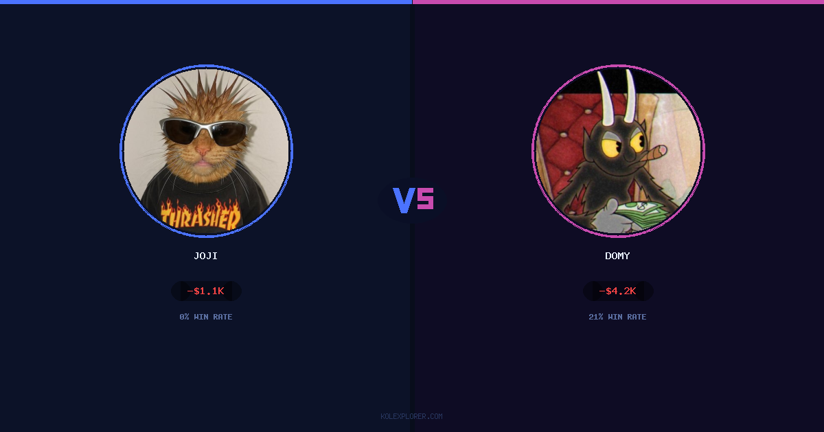 Joji vs Domy preview
