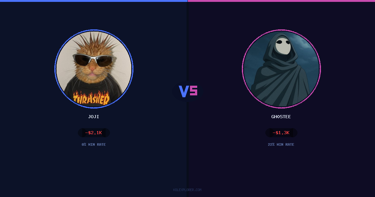 Joji vs Gh0stee preview