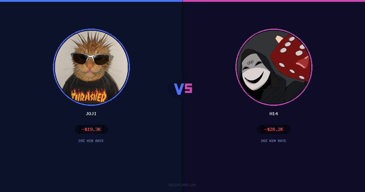 Joji vs h14 preview