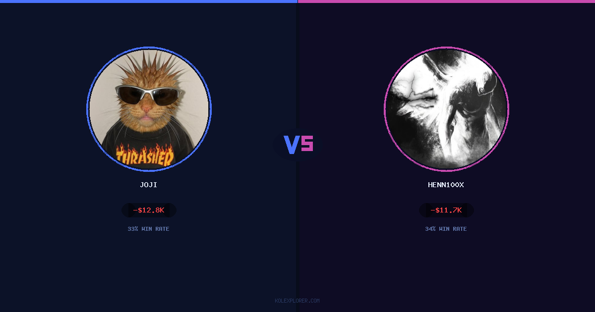 Joji vs Henn100x preview