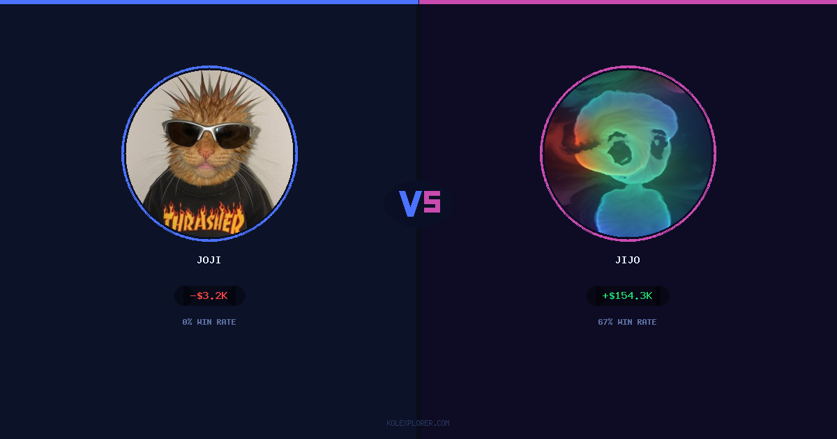 Joji vs Jijo preview