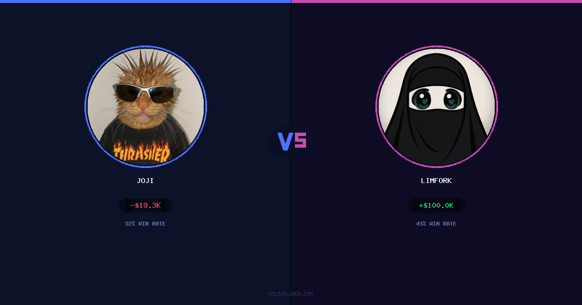 Joji vs Limfork preview
