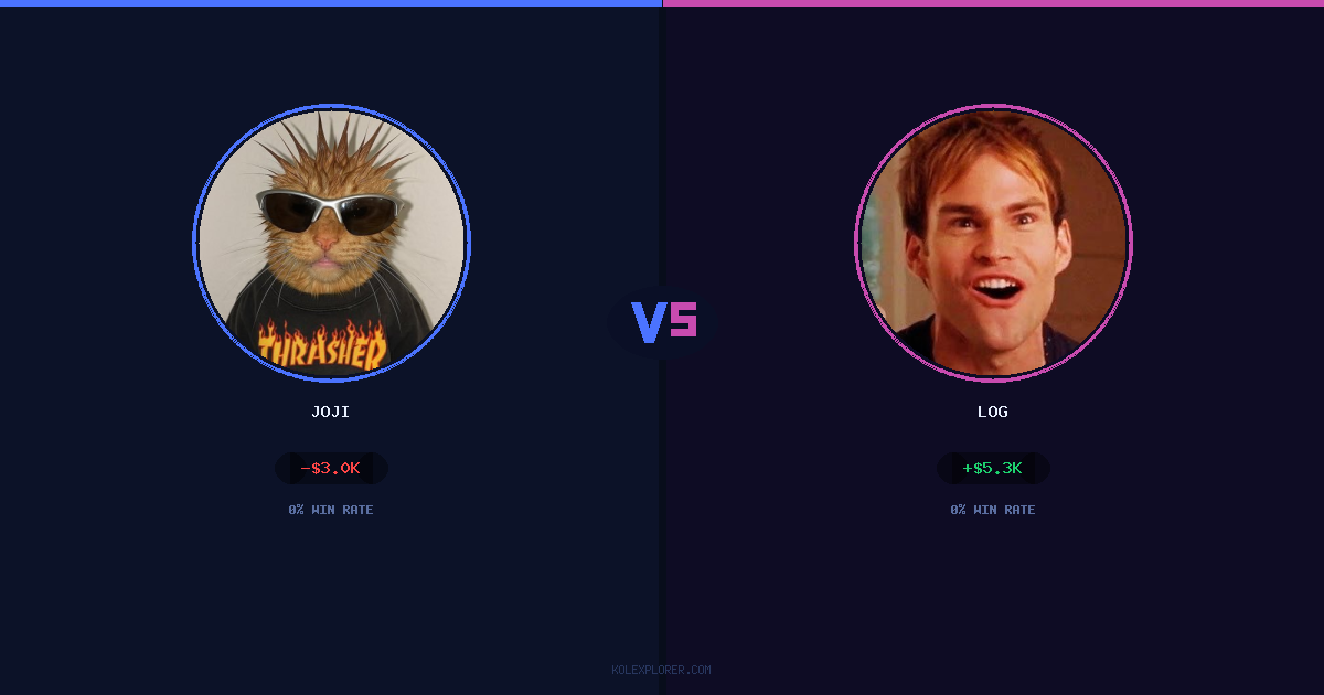 Joji vs Log preview