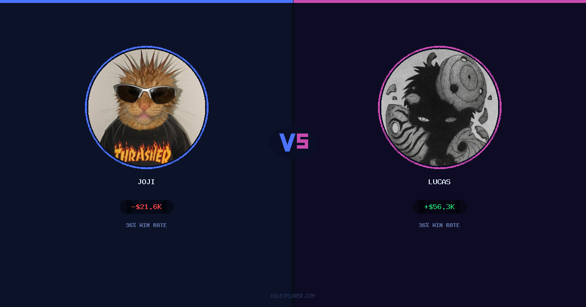 Joji vs Lucas preview