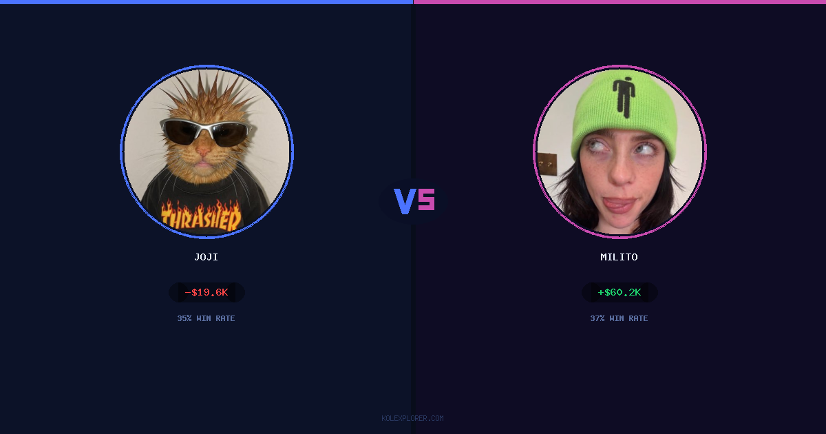 Joji vs Milito preview