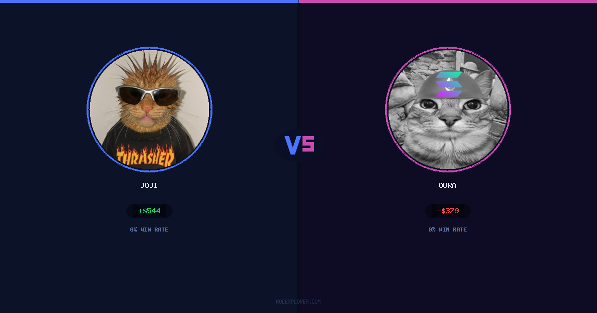 Joji vs Oura preview