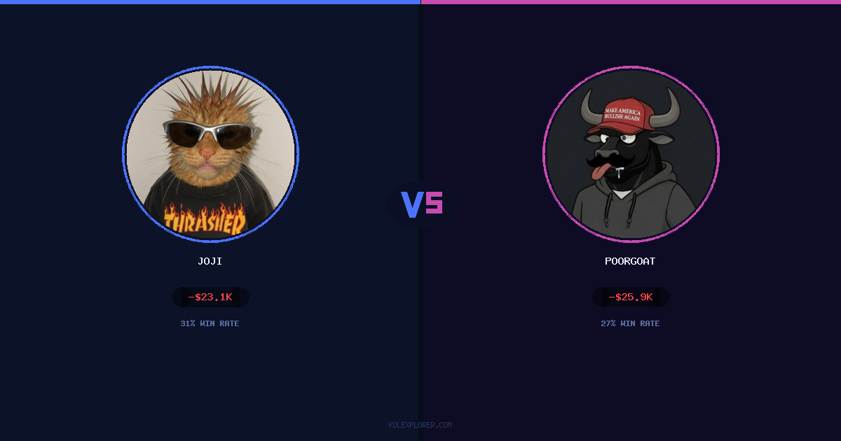 Joji vs PoorGoat preview