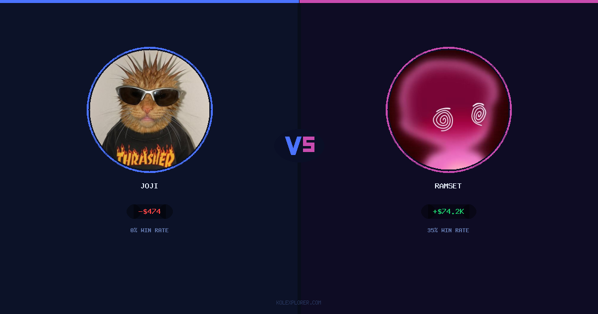 Joji vs Ramset preview