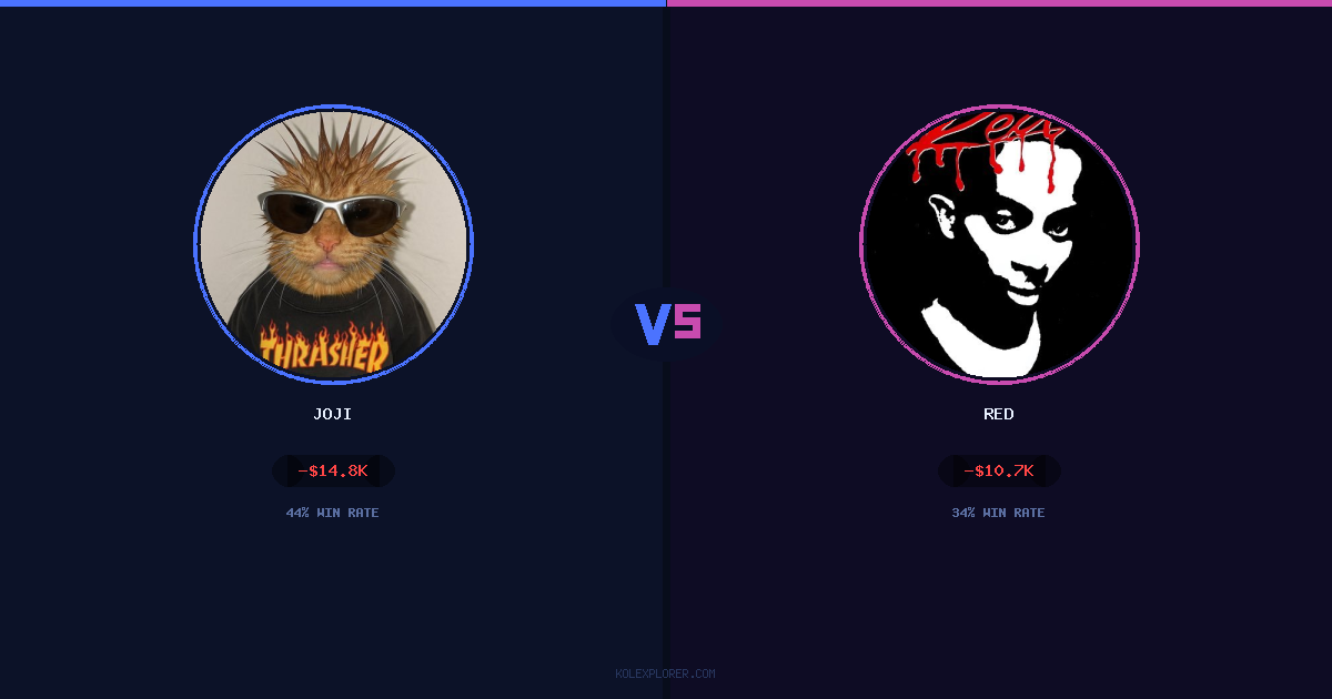Joji vs Red preview