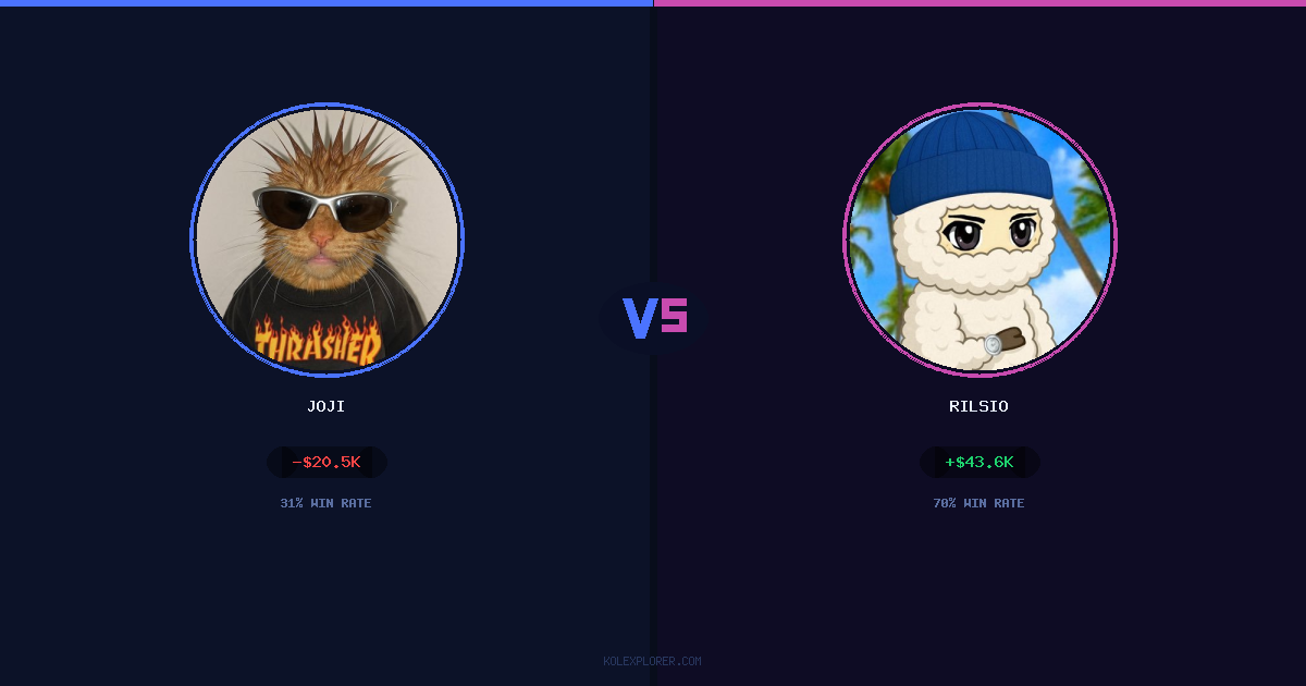 Joji vs Rilsio preview