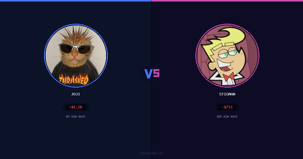 Joji vs Stigman preview