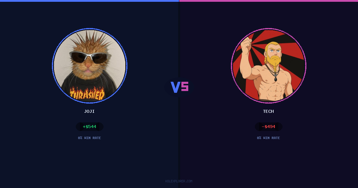 Joji vs Tech preview