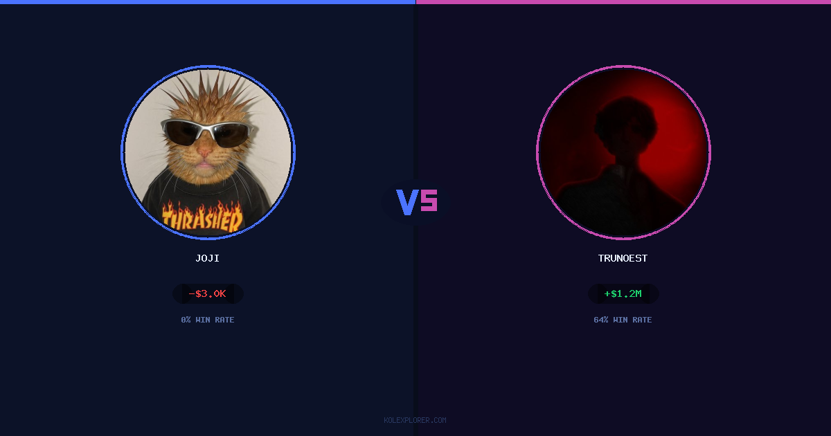 Joji vs Trunoest preview