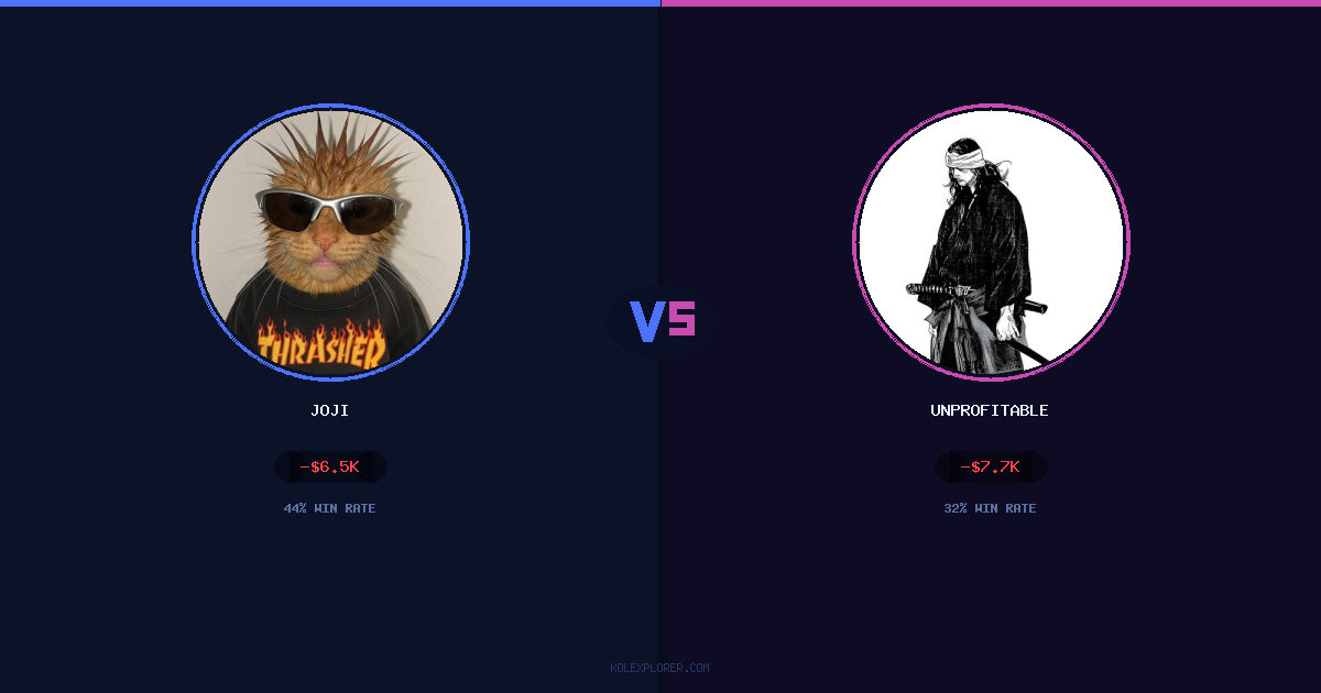 Joji vs Unprofitable preview