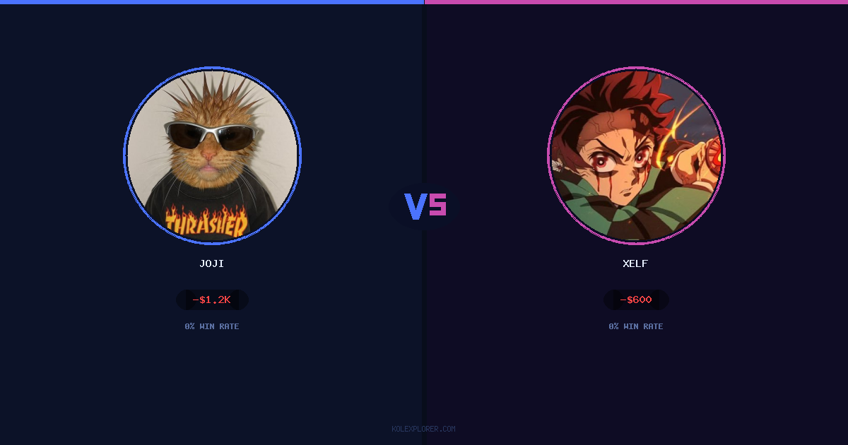 Joji vs Xelf preview