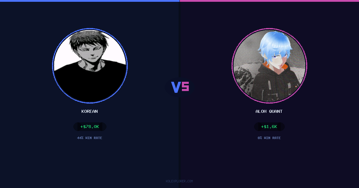 Korean vs Aloh Quant preview