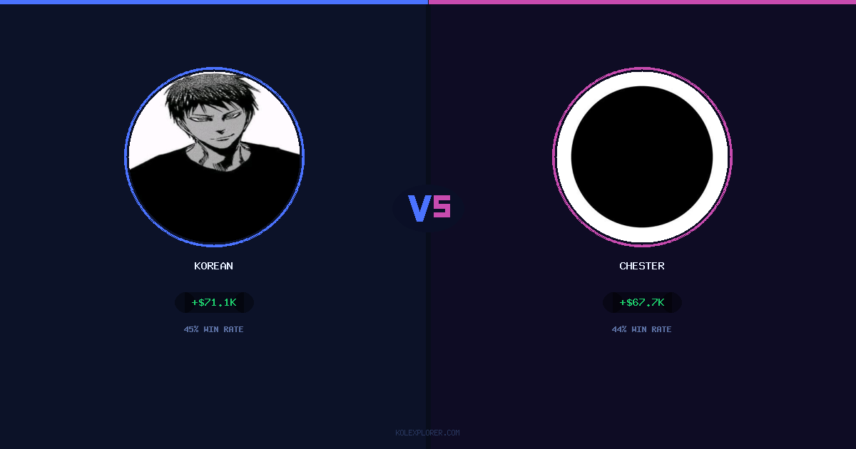 Korean vs Chester preview