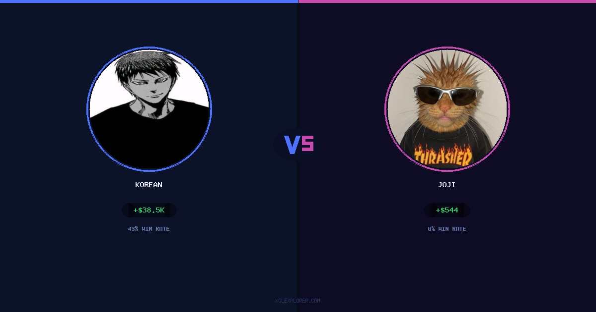 Korean vs Joji preview