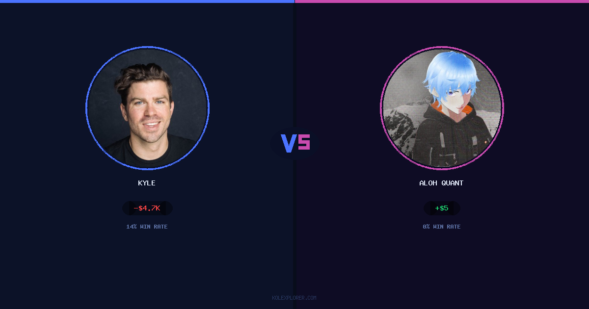 Kyle vs Aloh Quant preview