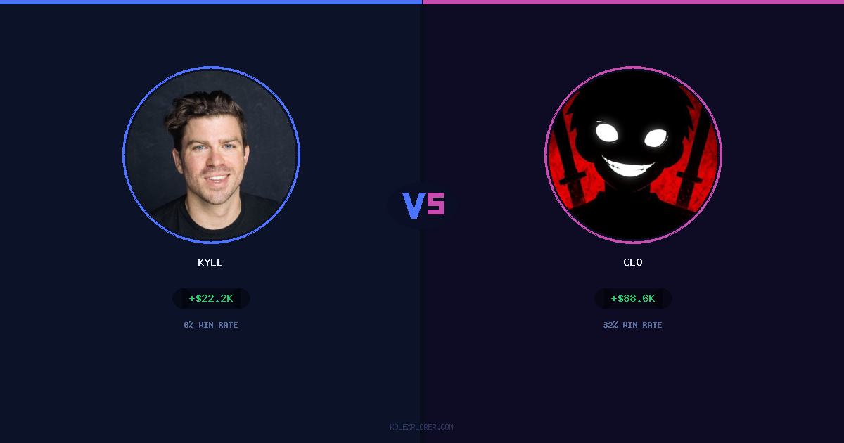 Kyle vs Ceo preview