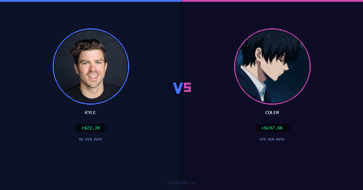Kyle vs Coler preview