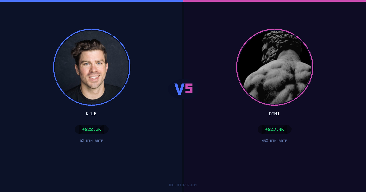 Kyle vs Dani preview