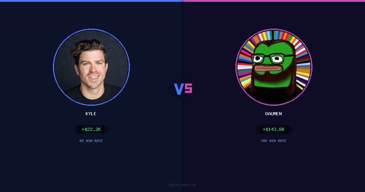 Kyle vs Daumen preview