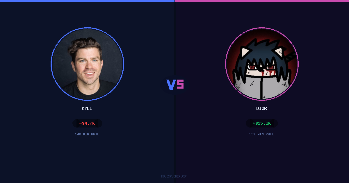 Kyle vs Dior preview
